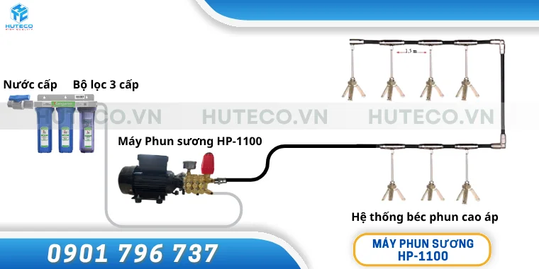 So do lap dat may HP 1100